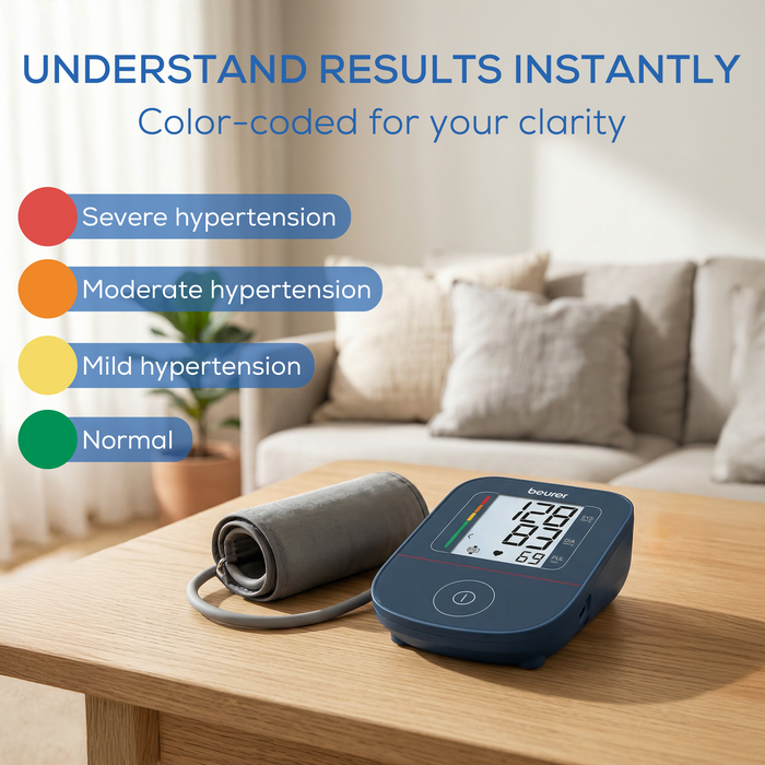 Blood pressure monitor on a table with color-coded hypertension levels and risk indicator displayed.