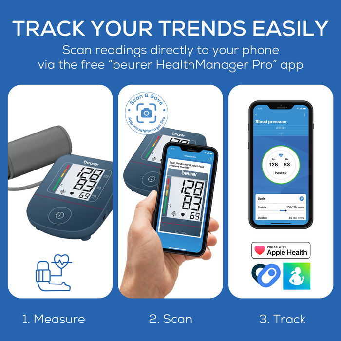 Beurer blood pressure monitor with smartphone app interface scan and save readings.