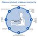 Diagram on how to measure blood pressure correctly with numbered steps.
