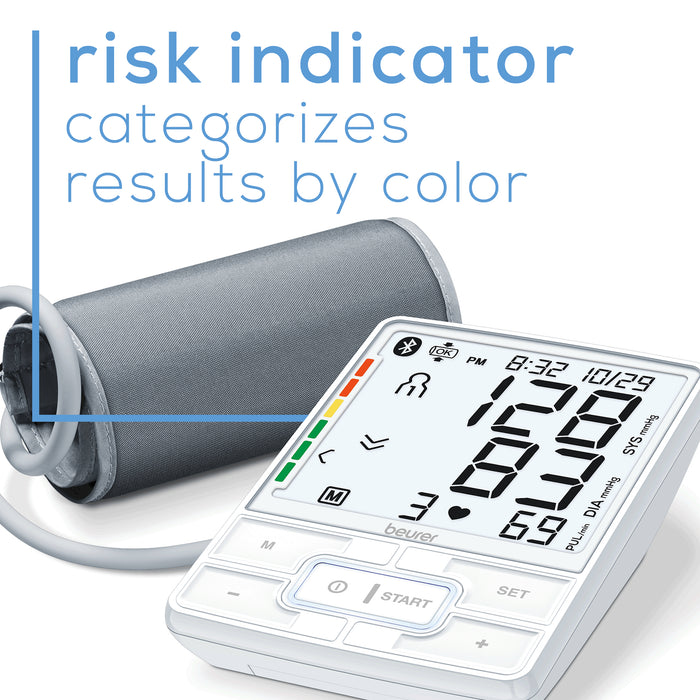Risk indicator categorizes results by color as low, medium, or high