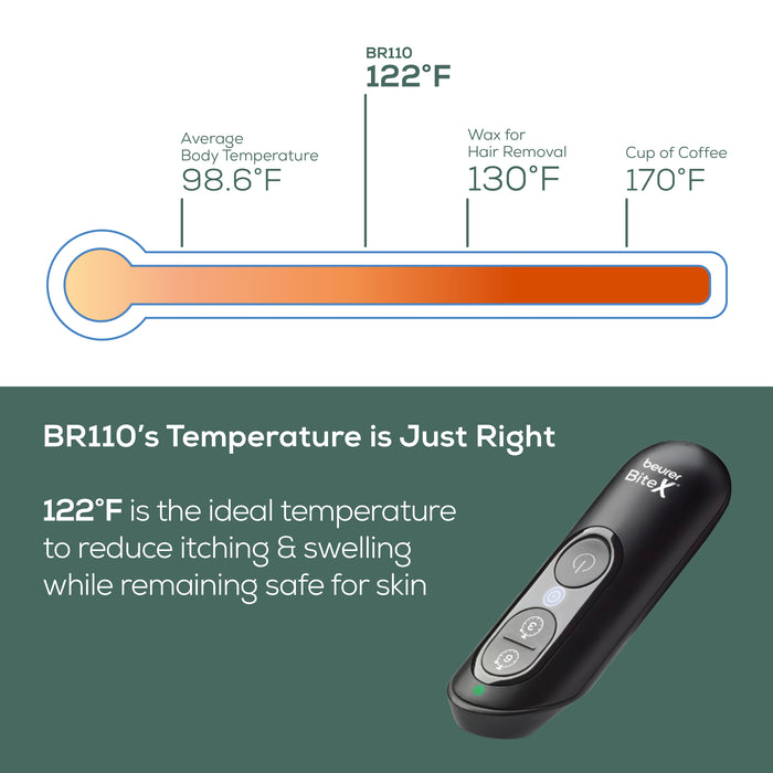 Temperature scale for BR110 showing average body temp of 98 degrees, BR110 at 122 degrees, both less than wax for hair removal at 130 degrees