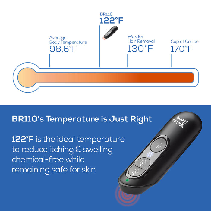Temperature scale for BR110 showing average body temp of 98 degrees, BR110 at 122 degrees, both less than wax for hair removal at 130 degrees