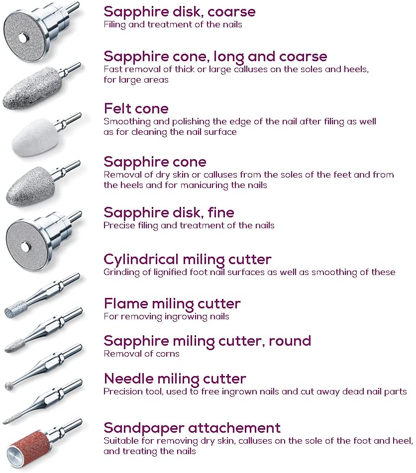 Sapphire Cone Coarse Replacement Attachment for MP62, MP62-A (1 piece)