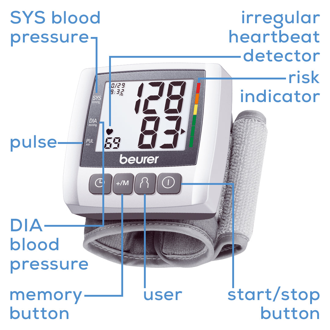 beurer wrist blood pressure monitor bc30 parts