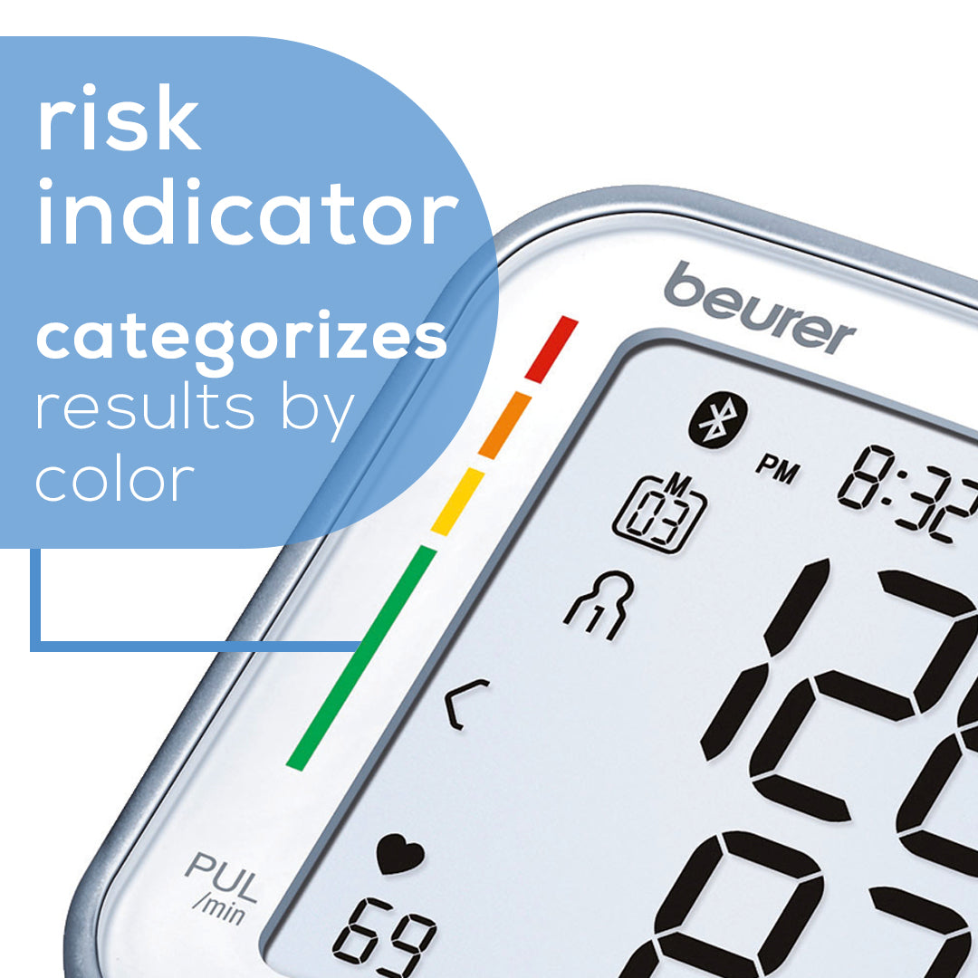 Beurer Bluetooth Smart, Wireless & Automatic Wrist Blood Pressure Monitor BC57 risk indicator categorizes results by color