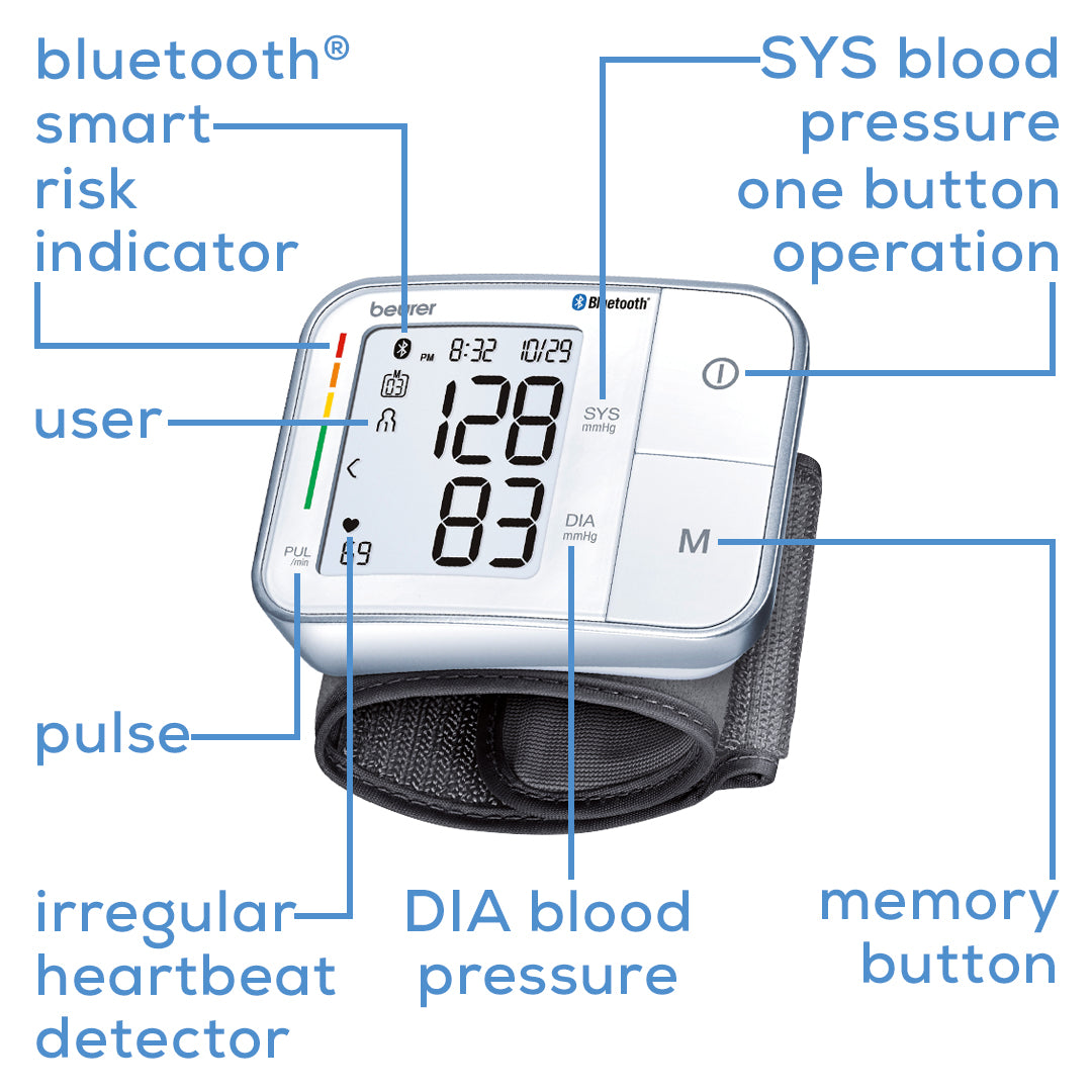 Beurer Bluetooth Smart, Wireless & Automatic Wrist Blood Pressure Monitor BC57 parts 