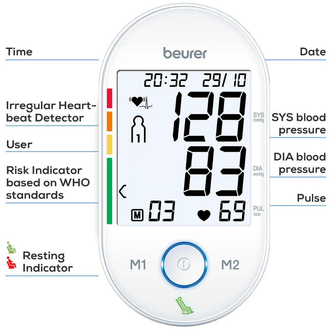 Beurer Upper Arm Blood Pressure Monitor BM55 patented resting indicator