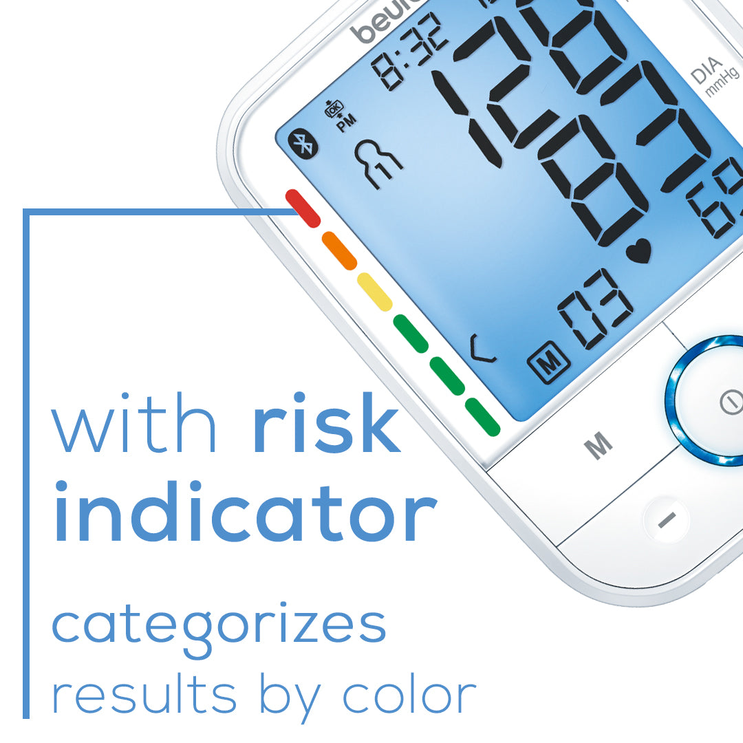 Beurer BM67 Upper Arm Blood Pressure Monitor risk indicator