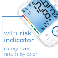 Beurer BM67 Upper Arm Blood Pressure Monitor risk indicator
