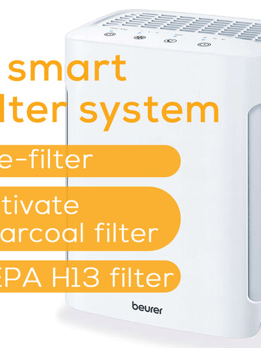 Air Purifier with 3-in-1 Layer Filter, LR210