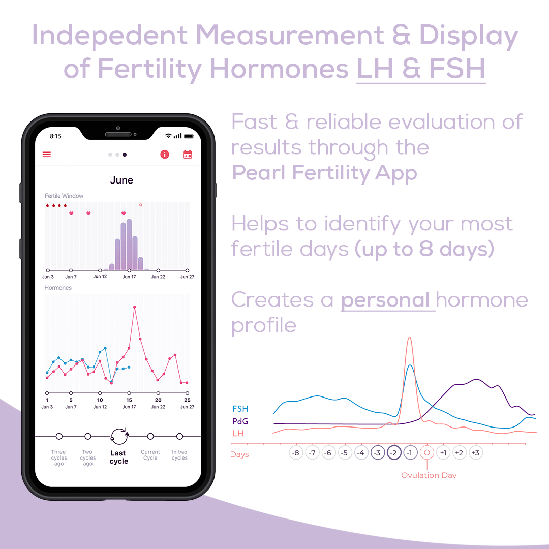 the pearl fertility kit by beurer comes with lh and fsh testing strips