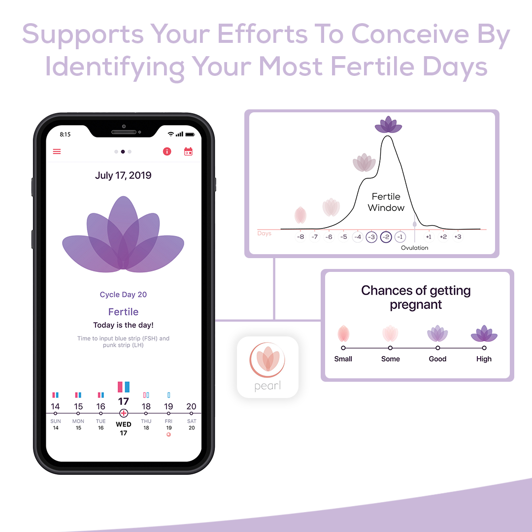 the pearl fertility kit by beurer features app syncing 
