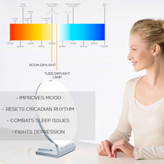 Beurer TL100 Light Lamp combats sleep issues