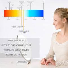 Beurer 4 in 1 Bluetooth Wake Up Light WL75 Benefits include combatting sleeping issues fight depression improve mood